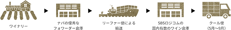 輸送イメージ図