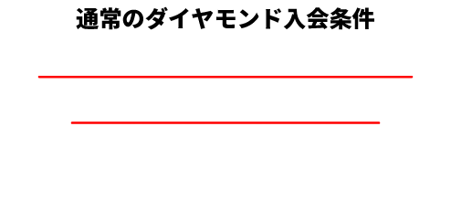 ダイヤモンドプラン入会条件